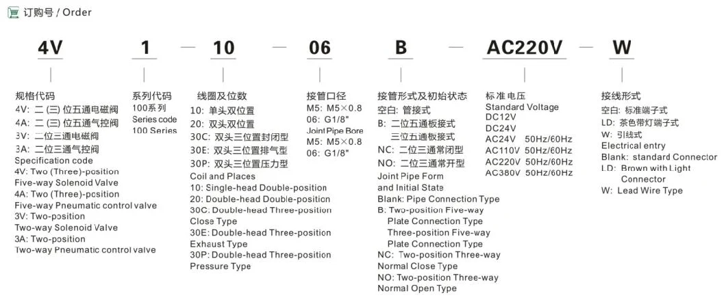 Two Position Five Way Solenoid Valve Double-Head Series Pneumatic Electric Valve DC24V 220 Volt