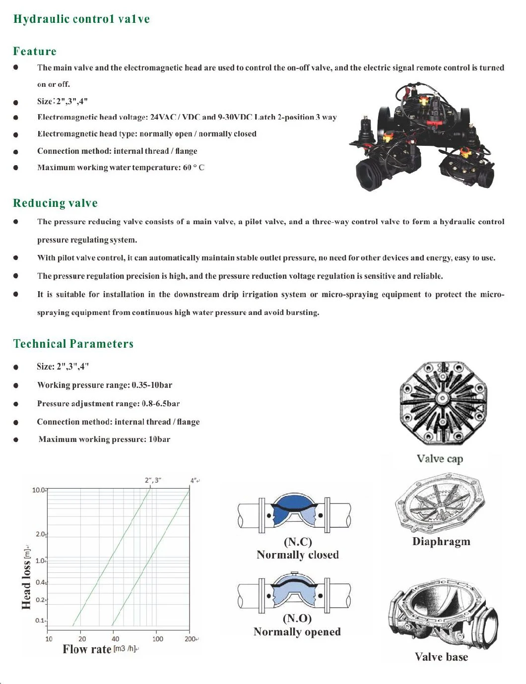 Competitive Price Farm Sprinkler Irrigation Valve Plastic Water Solenoid Valve